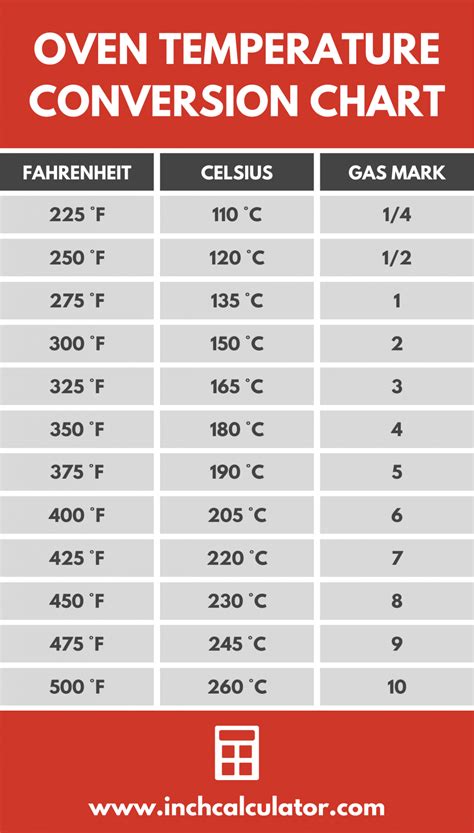 gas fan oven temperature conversion